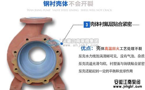 襯氟離心泵核心過(guò)流部件有哪幾種