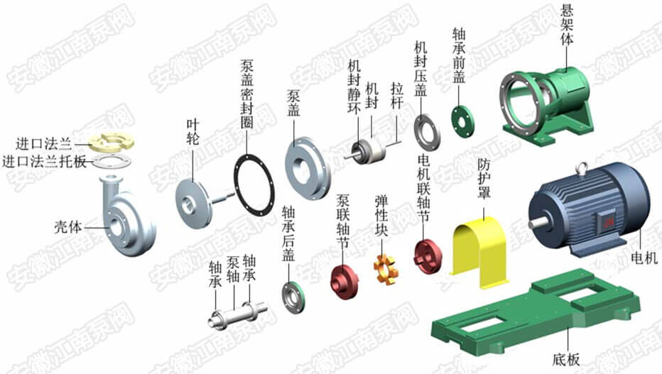FSB氟塑料離心泵結構